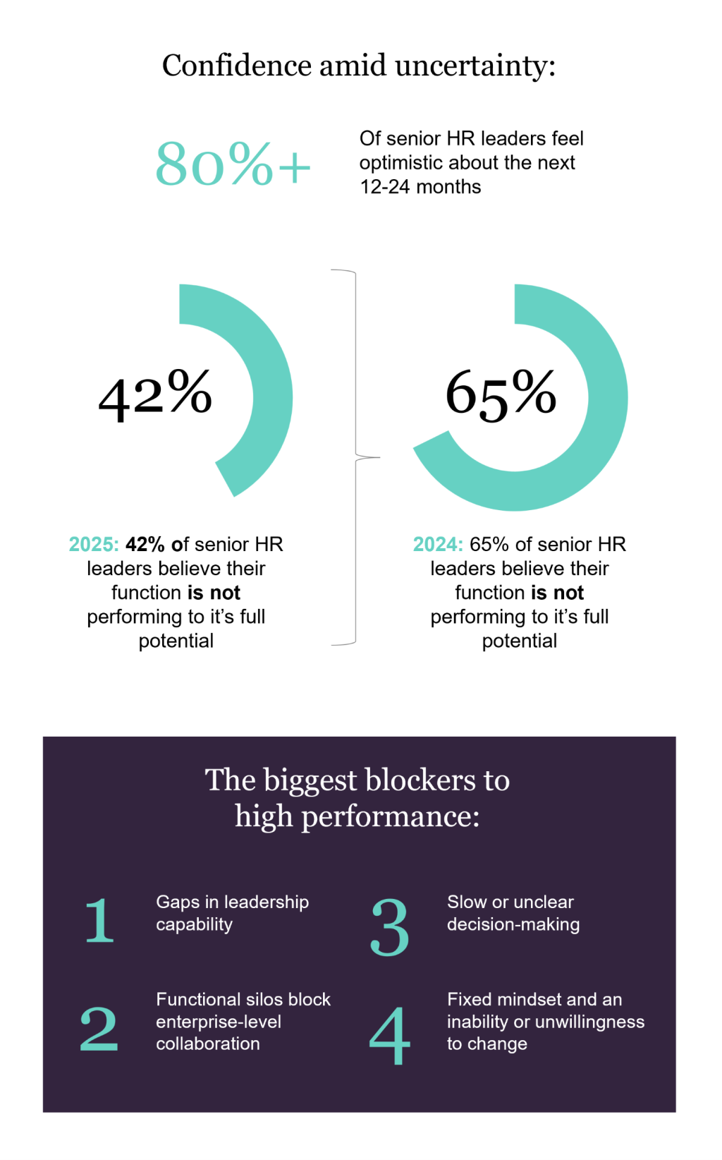 confidence amid uncertainty infographic