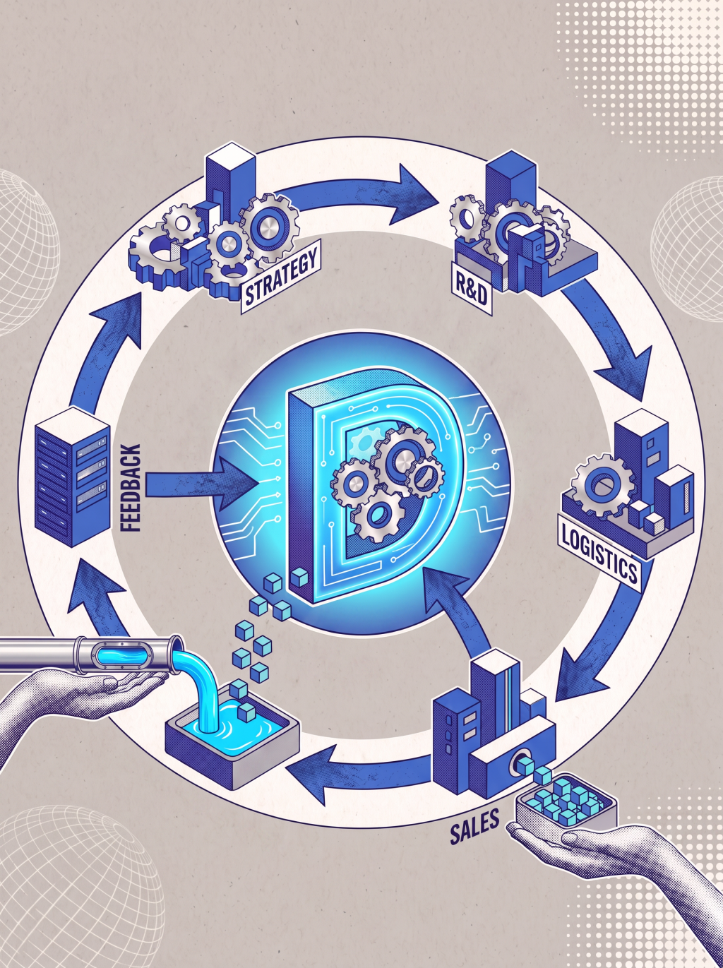 image depicting the a cycle of sales to strategy